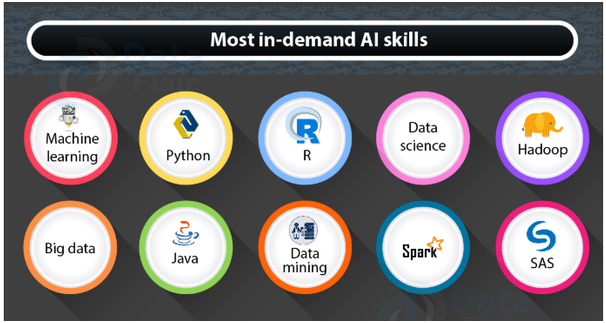 Artificial Intelligence Training 