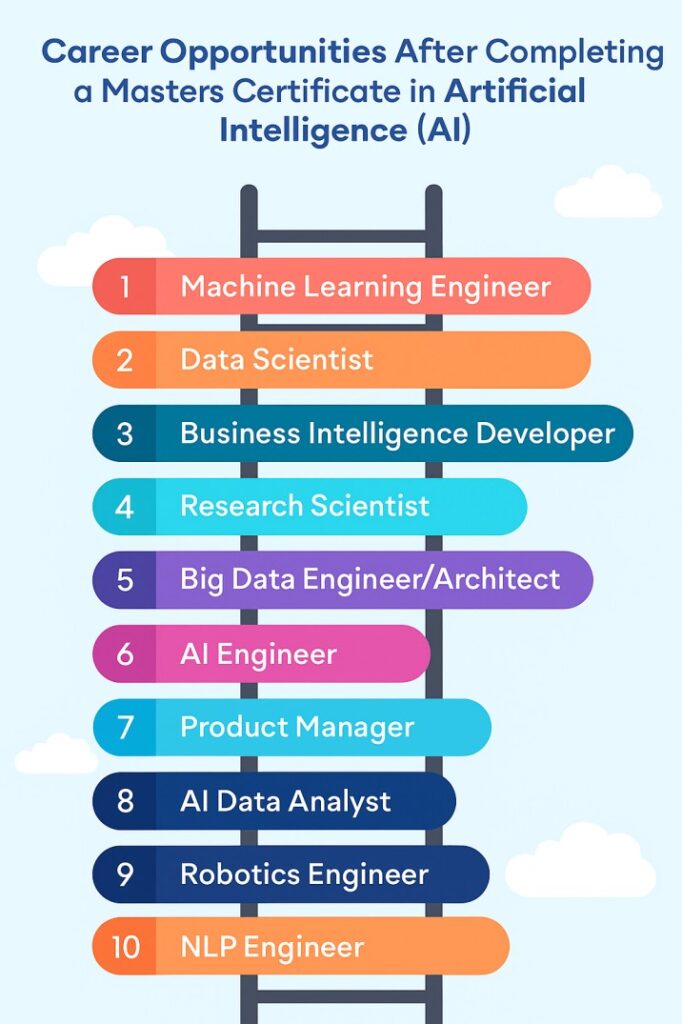 AI Career path after completing a Masters Certificate in Artificial Intelligence 